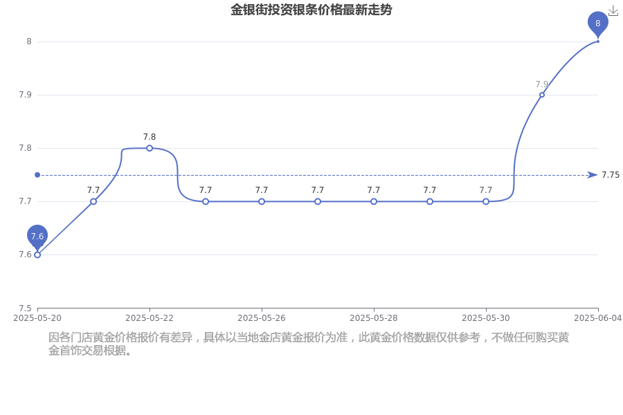 九游会app官方2025年6月5日金银街